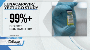 New HIV prevention drug marks major breakthrough